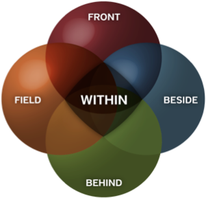 Liderazgo Dimensional - Leadership (417x519), Png Download