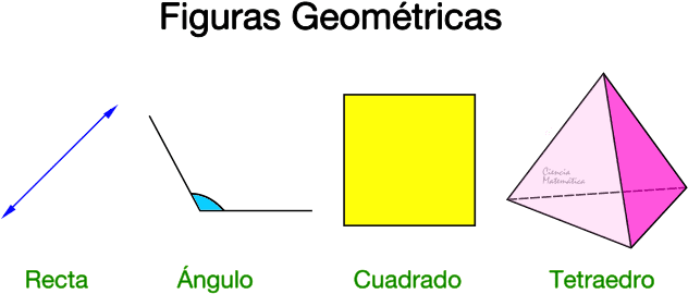 Las Figuras Geométricas - Diagram (650x300), Png Download