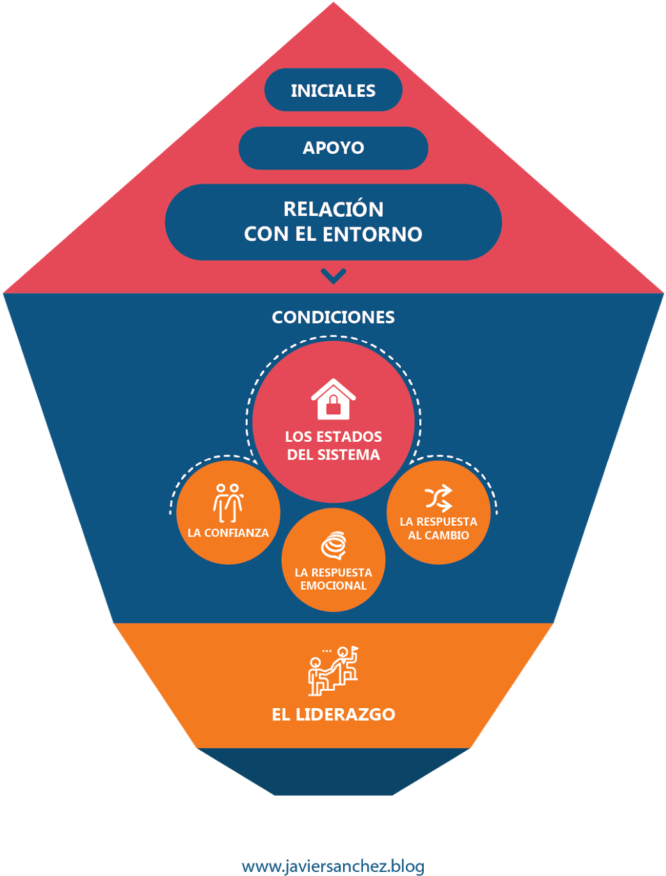 El Liderazgo Del Cual Me Refiero Es Del Transformador, - Illustration (791x1024), Png Download