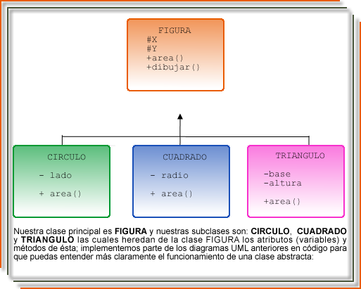 Clase Figura Geometrica En Java (513x411), Png Download