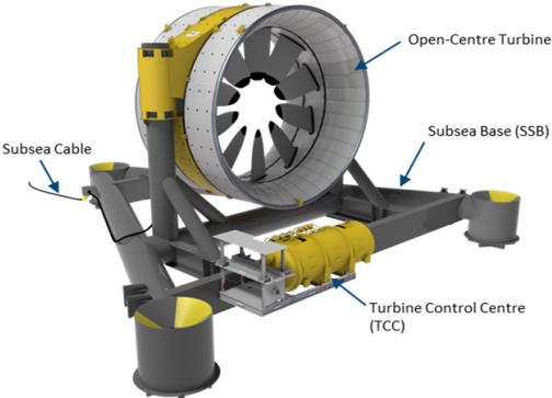 The Retrieval Is Much Like Deployment In Reverse - Cape Sharp Tidal (524x375), Png Download