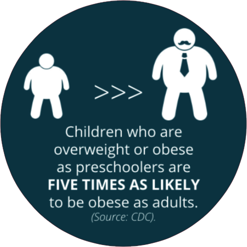 Obese Adults - Obese Children And Adults (492x492), Png Download