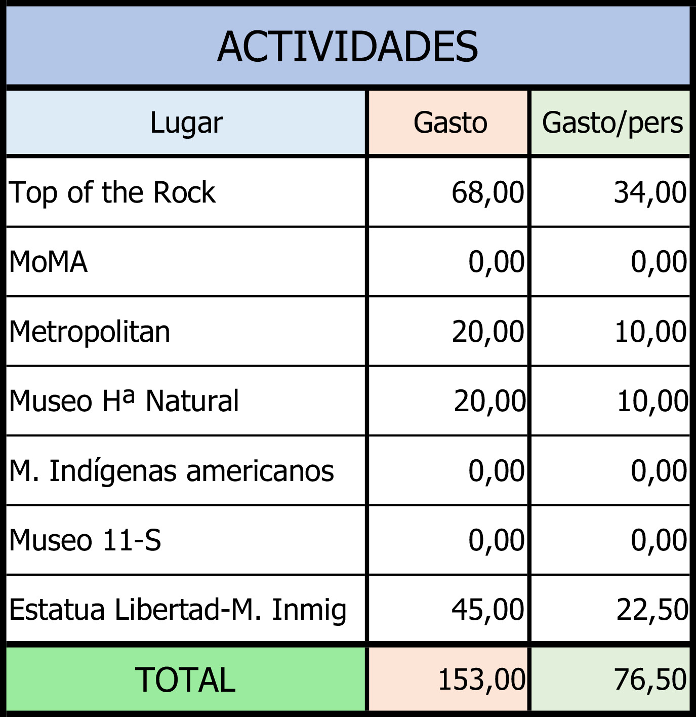 El Precio De La Estatua De La Libertad Incluye El Ferry - Igas Energy (1375x1416), Png Download