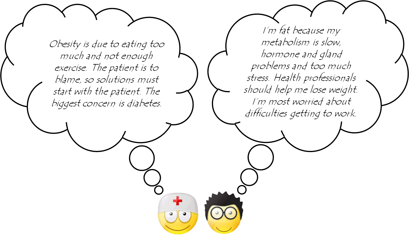 Mental Models Of Obesity - Obesity (1376x796), Png Download