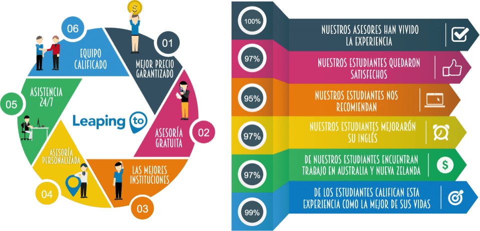 Graficos Leaping To 1 - Gráficos Estadísticos Png (959x463), Png Download