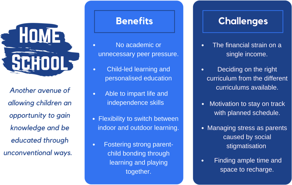 Copy Of Home School - School (1000x667), Png Download