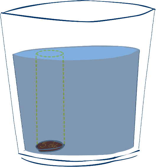 ¿qué Soportaría Más Peso De Agua, La Moneda O El Fondo (529x569), Png Download