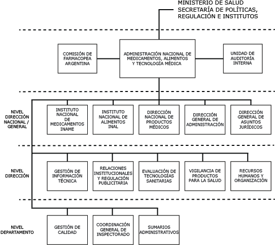 Unidad De Auditoría Interna - Organismos De Control Alimentario En Argentina (551x494), Png Download