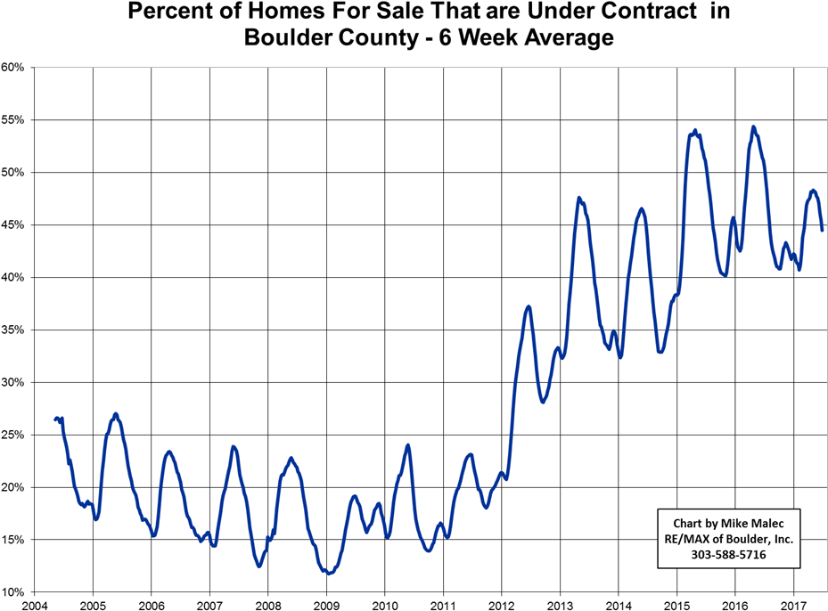 I Maintain These Same Stats For Each Sub-area In The - Diagram (975x740), Png Download