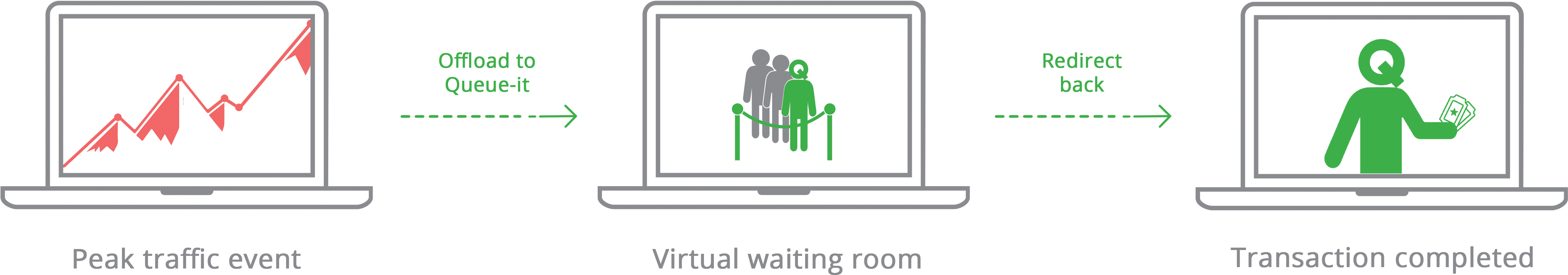 What Do You Get With The Free Trial - Diagram (4724x1107), Png Download