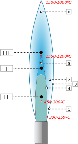 Análisis De Sustancias Mediante La Llama Del Mechero - Flama Del Mechero (400x570), Png Download