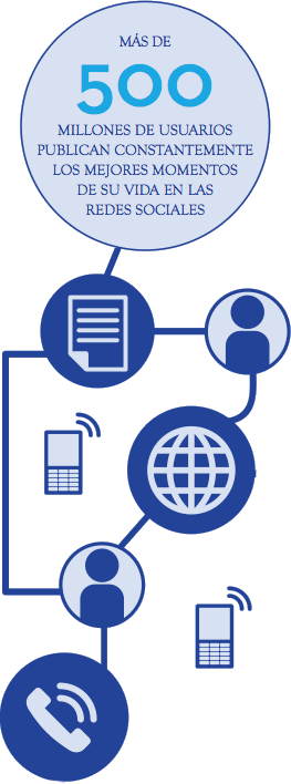 La Cara Triste De Las Redes Sociales - Social Network (263x708), Png Download