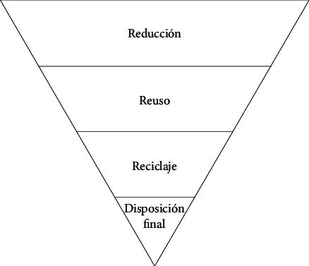 Política De Reducción, Reuso Y Reciclaje De Los Residuos - Recycling (438x377), Png Download