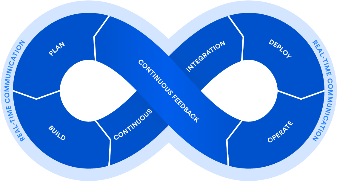 Cómo Romper La Barrera Entre Desarrollo Y Operaciones (1200x680), Png Download
