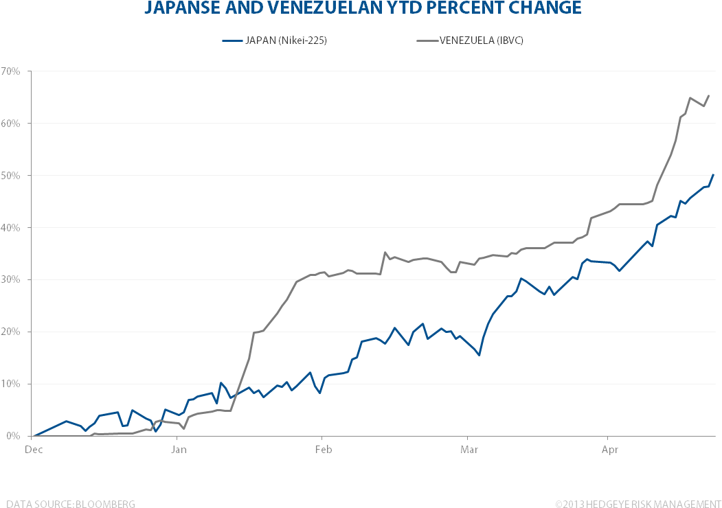 Weimar Nikkei Rips Higher - Diagram (1067x775), Png Download
