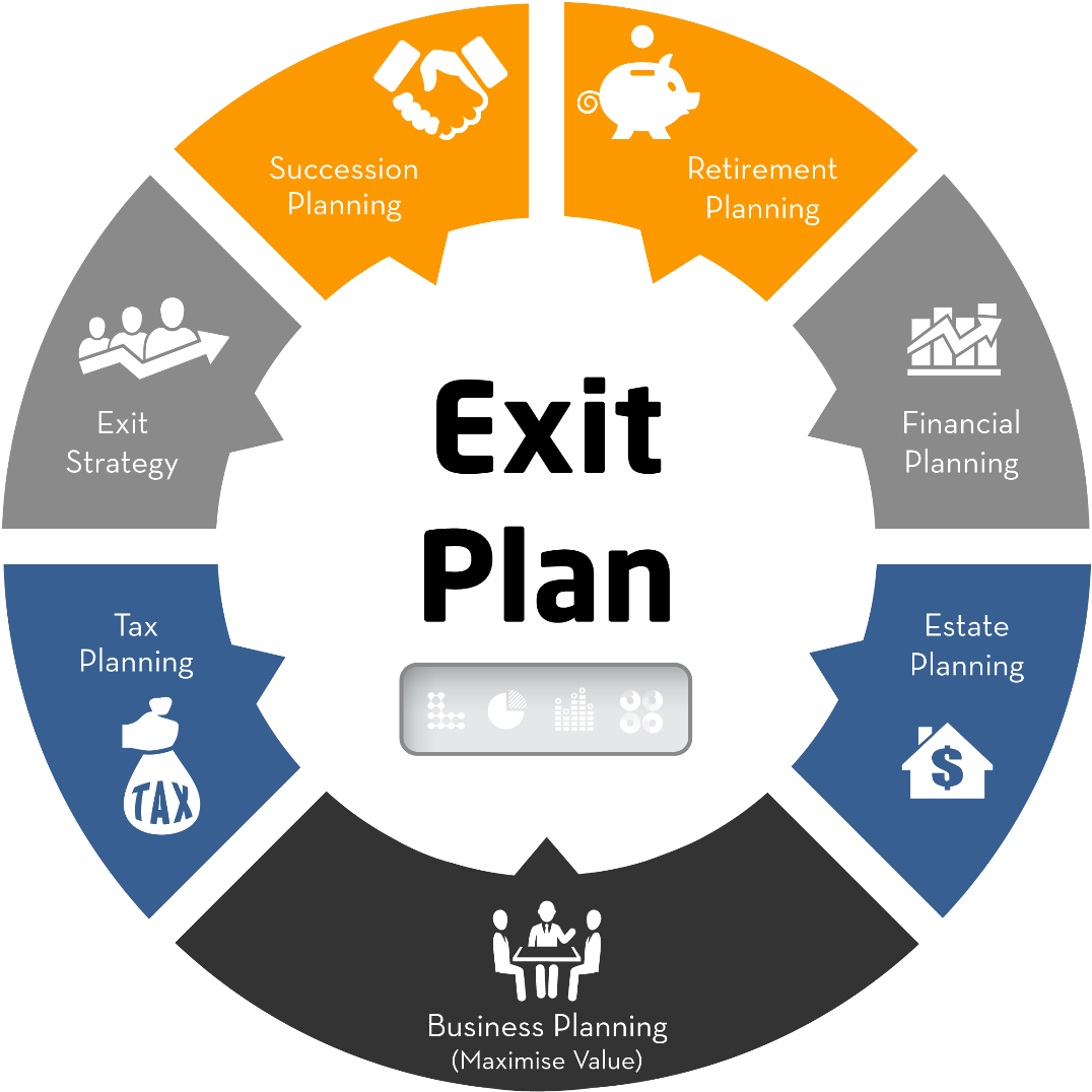Exit value. Exit Strategy. Business Plan. Business Plan картинки. Exit Plan.
