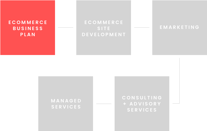 “the Ebp Is The Best Decision-making Tool Any Manager, - Graphic Design (760x510), Png Download