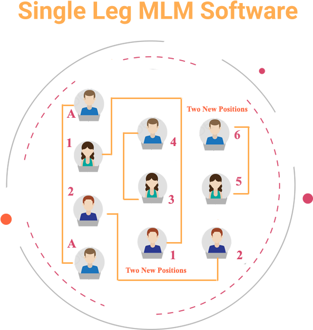 Singleleg - Multi-level Marketing (700x736), Png Download