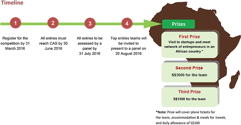 Develop A Business Plan To Bring The Business Model - Kankick - Traditional Heritage - 2x Lp Vinyl (850x433), Png Download