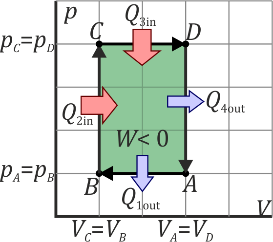 Ciclo-rectangular - Ciclo Pv Rectangular (559x497), Png Download