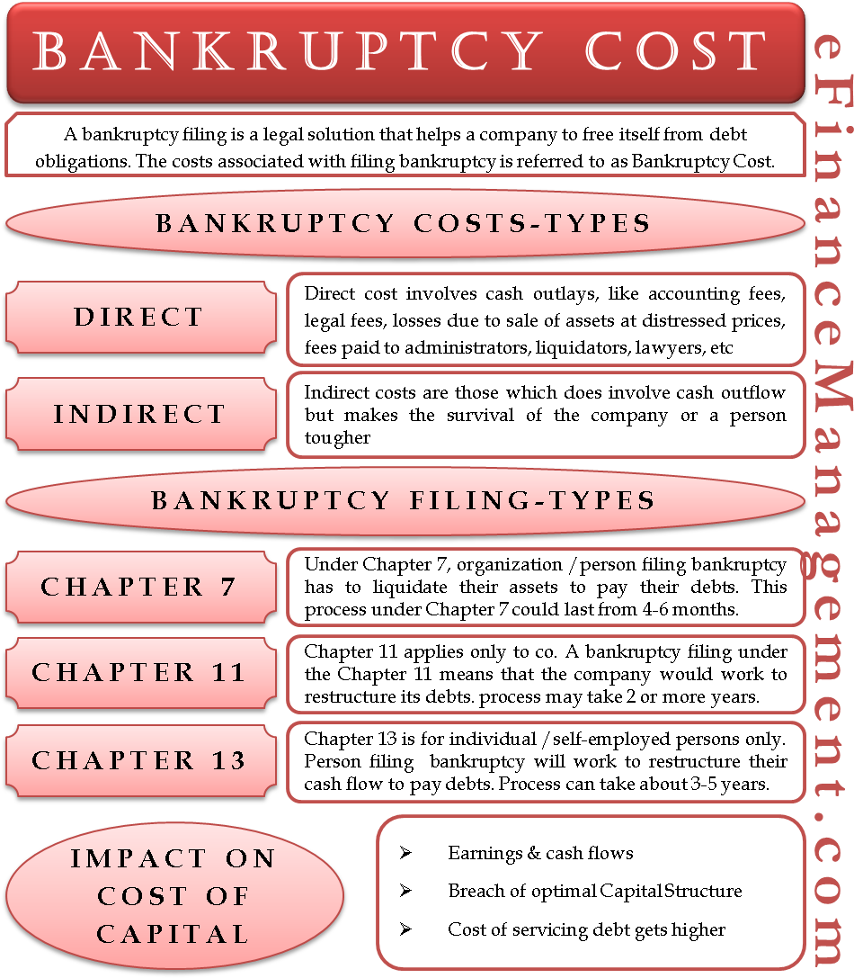 Bankruptcy Costs - Accounting (996x1133), Png Download