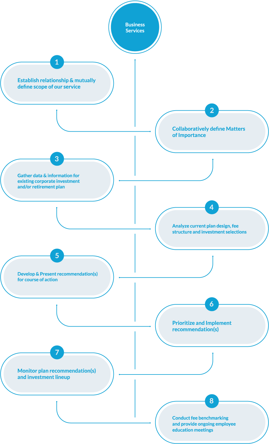Individual Planning Services - Business Plan (936x1540), Png Download