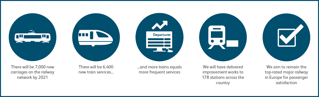 Improvements For Passengers - Circle (1310x400), Png Download