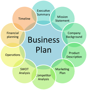 Http - //salon Cashflow - Com/business Plans/ - Step In Business Planning (341x352), Png Download