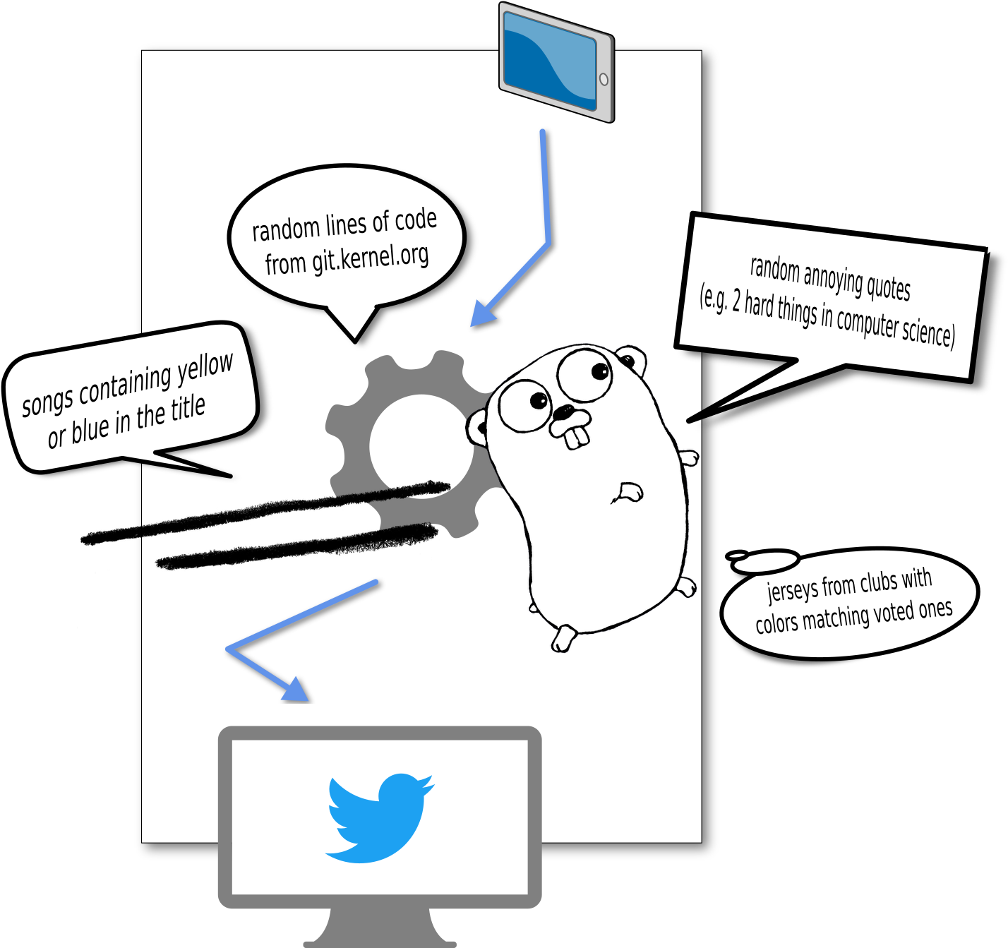 Expectation - Android (1619x1384), Png Download