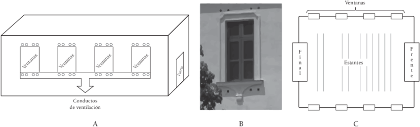 Ubicación De Las Ventanas Y Los Conductos De Ventilación - Window (850x265), Png Download