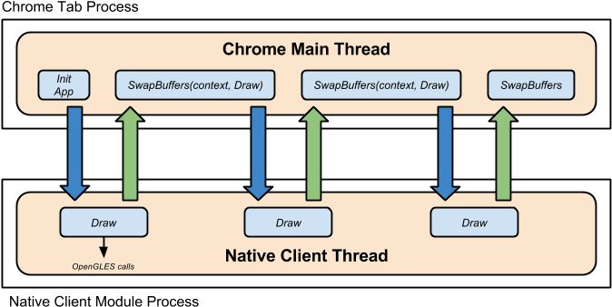 /native Client/images/3d Graphics Render Loop - Chrome Native Client (706x354), Png Download