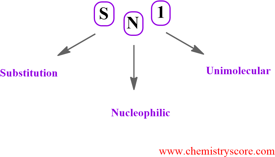 The Rate Of The Overall Process Is Determinate By The - Diagram (941x549), Png Download