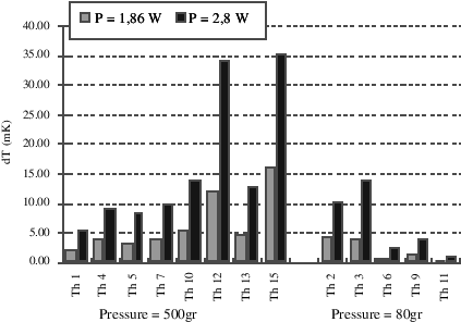 Thermal Response At T Bath = - Number (464x324), Png Download