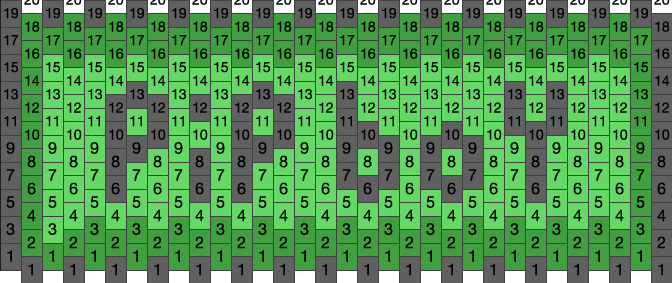 Pipboy V2 Kandi Pattern - Computer Keyboard (672x283), Png Download