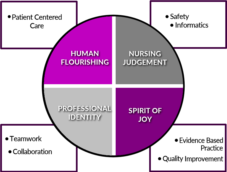 Accreditation Status - Jefferson State Community College (960x720), Png Download