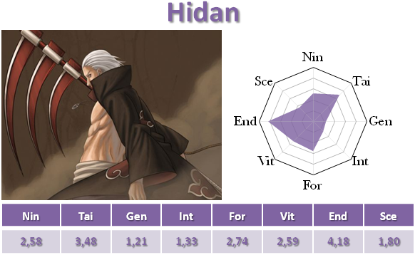 Aimé - Hidan Akatsuki (603x391), Png Download