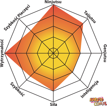 Hidan - Rock Lee Shippuuden (350x347), Png Download