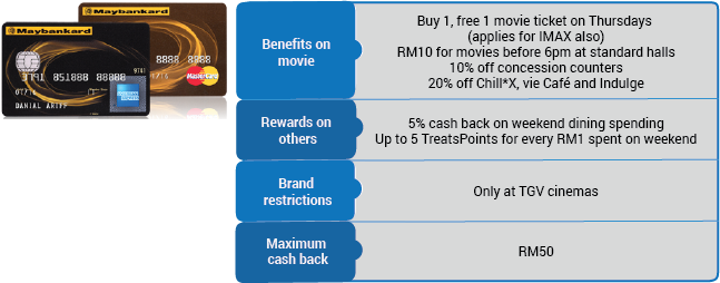 If You Are A Regular Patron Of Tgv Cinemas, Maybank - Maybank Credit Card (647x254), Png Download