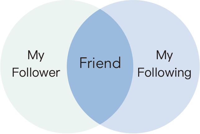 Page 1 - Portable Network Graphics (644x430), Png Download