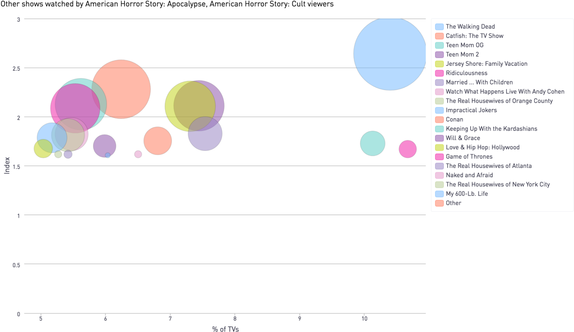 American Horror Story (1200x708), Png Download