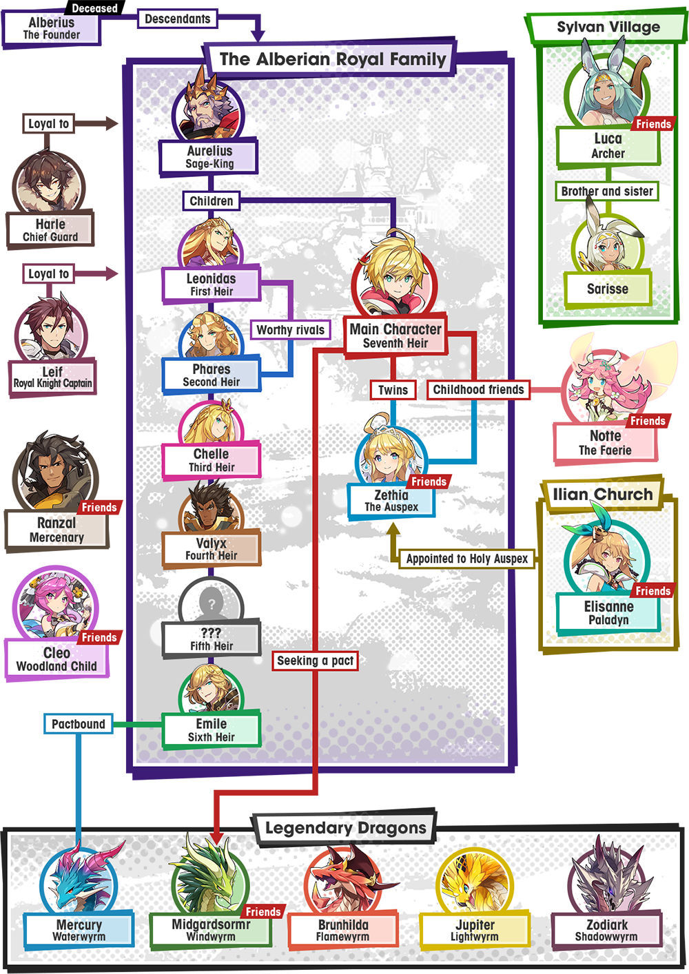 Dragalia Lost (1000x1414), Png Download