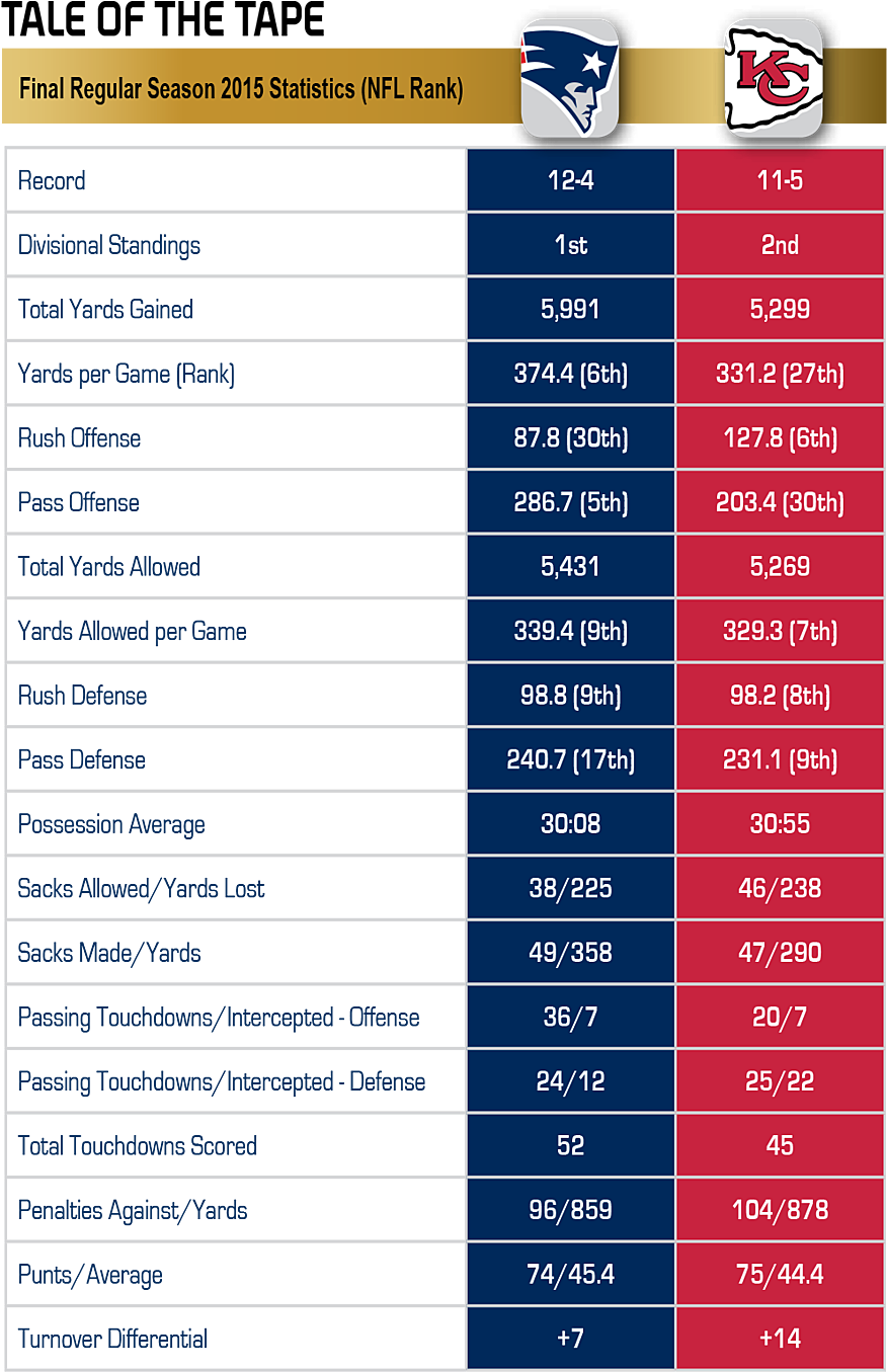 About The Sponsor - Kansas City Chiefs (875x1369), Png Download