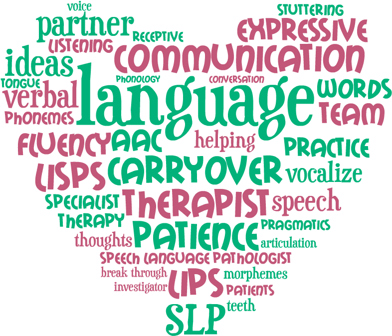 Image Result For Speech And Language Pathology - Speech Language Pathology Word Art (800x689), Png Download