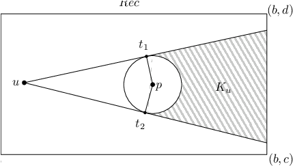 The Area Ku Of The Shadow By The Circular Cut From - Circle (536x255), Png Download