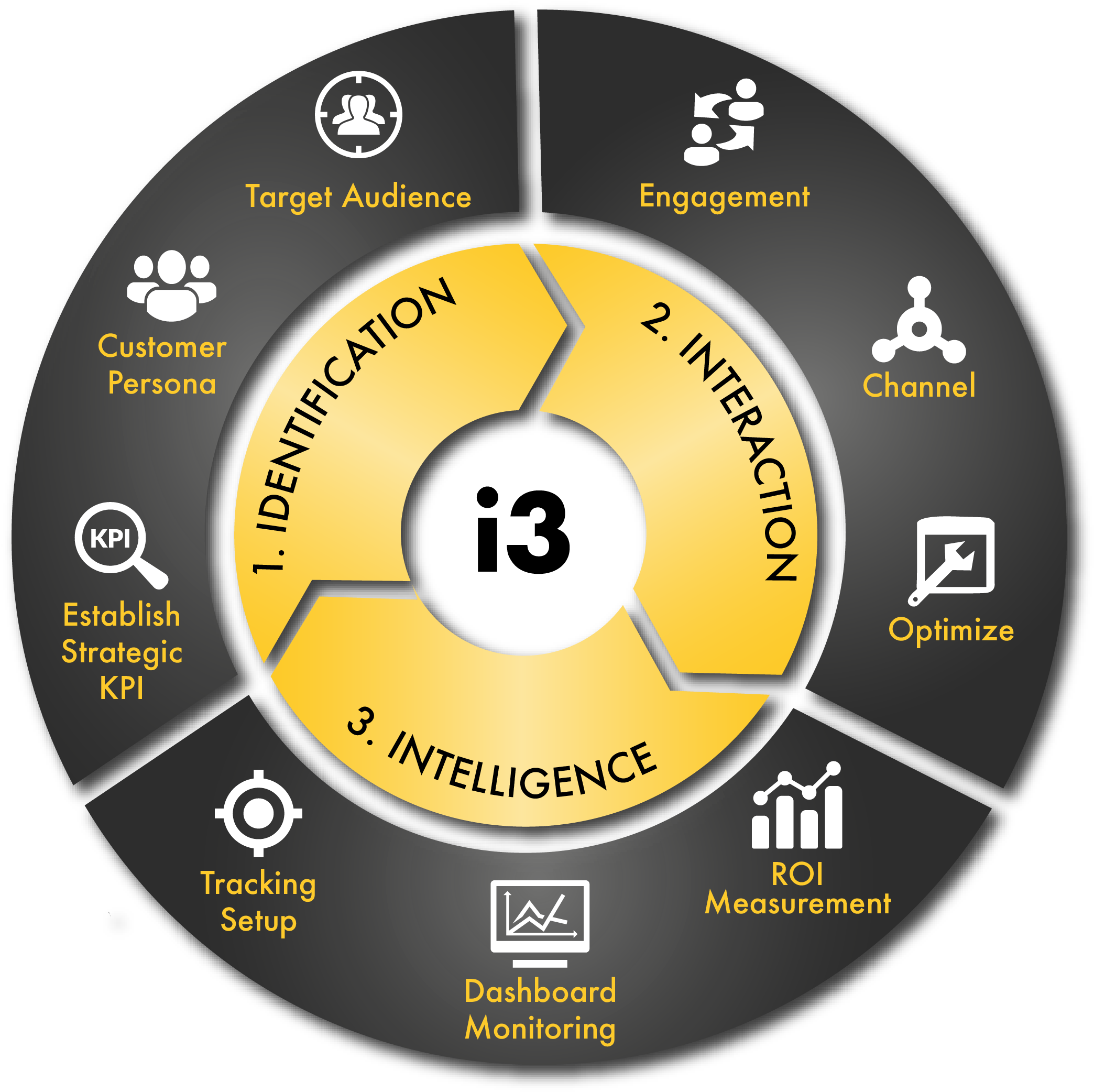 With Drop Shadow - Circle (2530x2530), Png Download