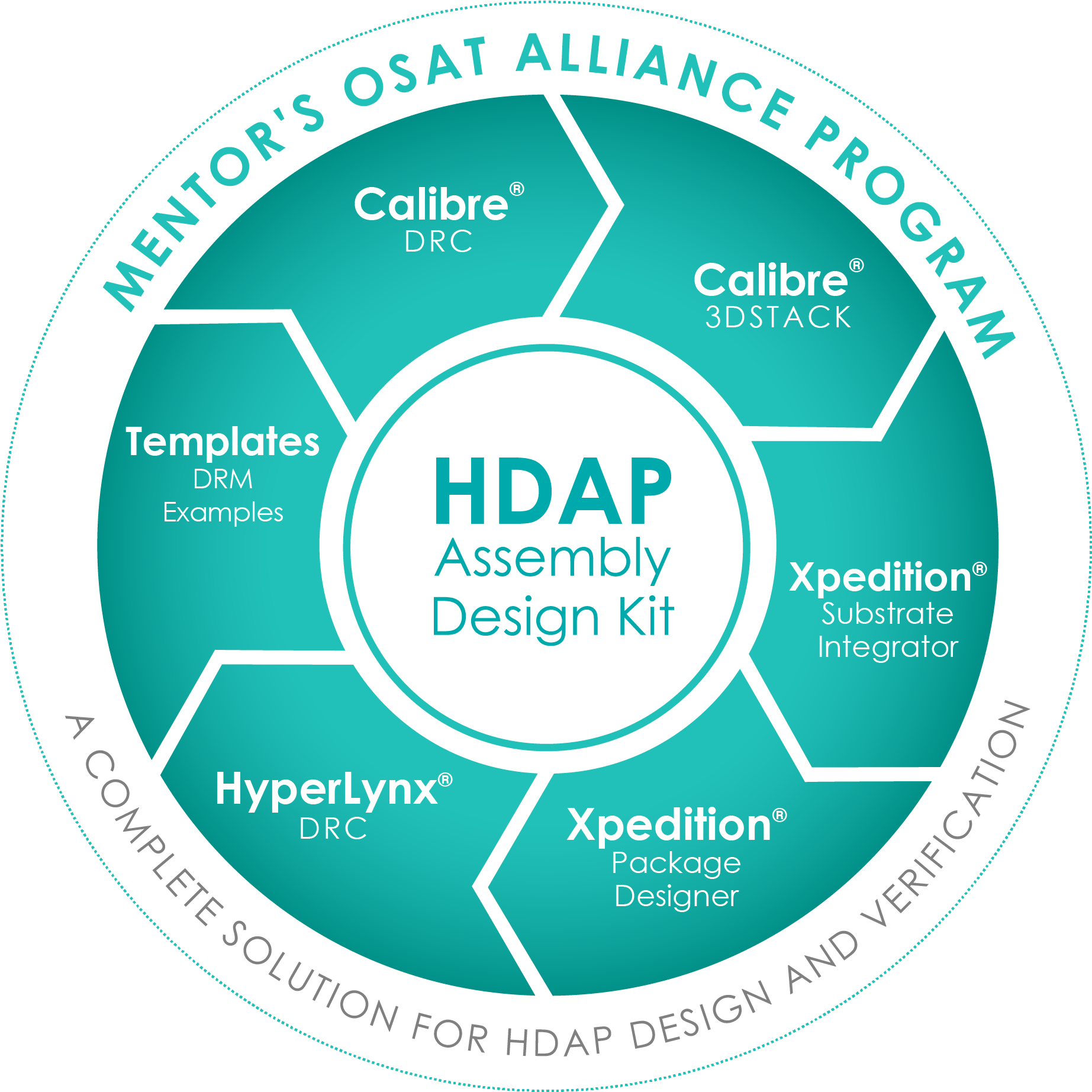 Through Mentor's Osat Alliance Program, Member Companies - Software (1988x1988), Png Download