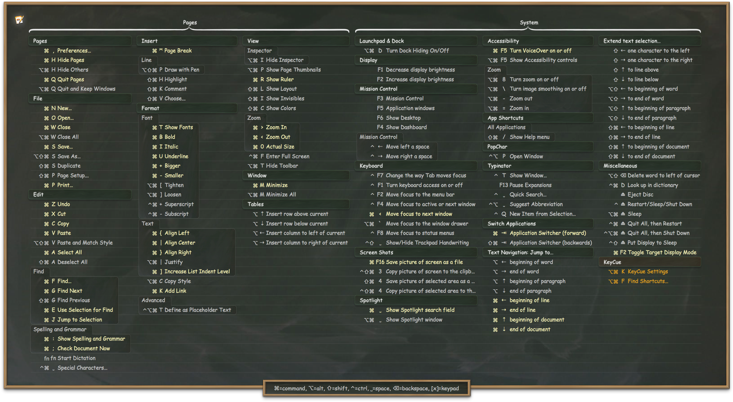 Pages Shortcuts In Blackboard Theme [png, - Pycharm Shortcuts Cheat Sheet (2443x1347), Png Download