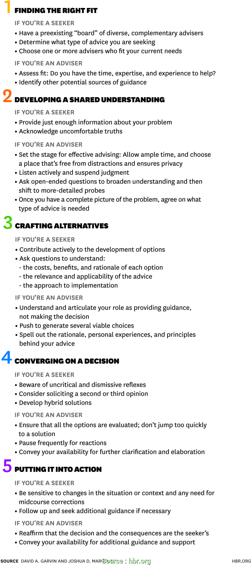 Individual Development Plan Harvard Business Review - Prepare Scope Management Plan In Project Management (1000x2215), Png Download