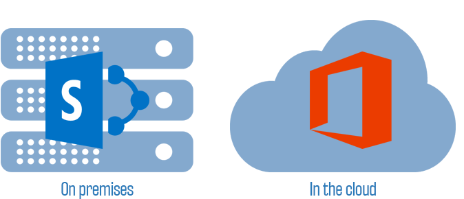 Sharepoint Migration (701x305), Png Download