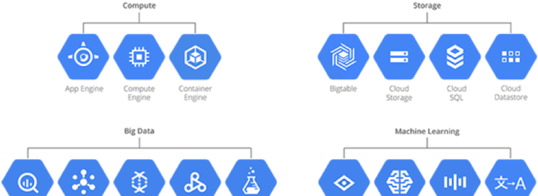 A Brief Intro To Full Stack Performance Monitoring - Icons Google Cloud Services (845x321), Png Download